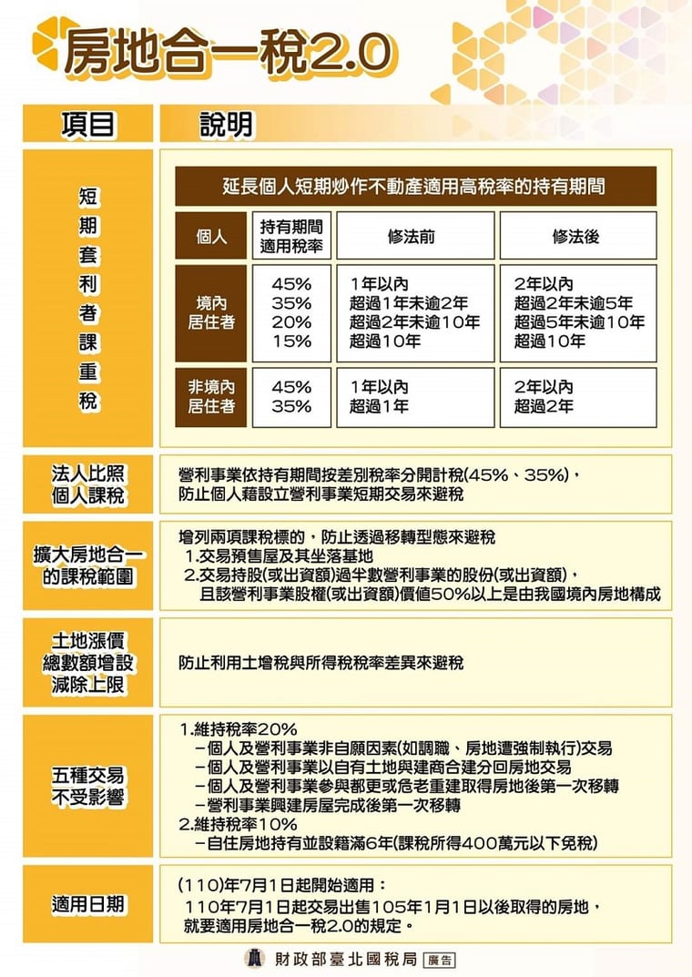 房地合一稅2.0六大重點一覽表