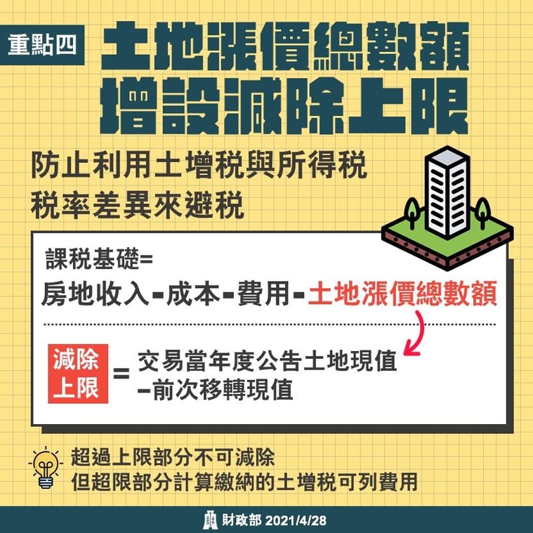 房地合一2.0重點4增設減除上限