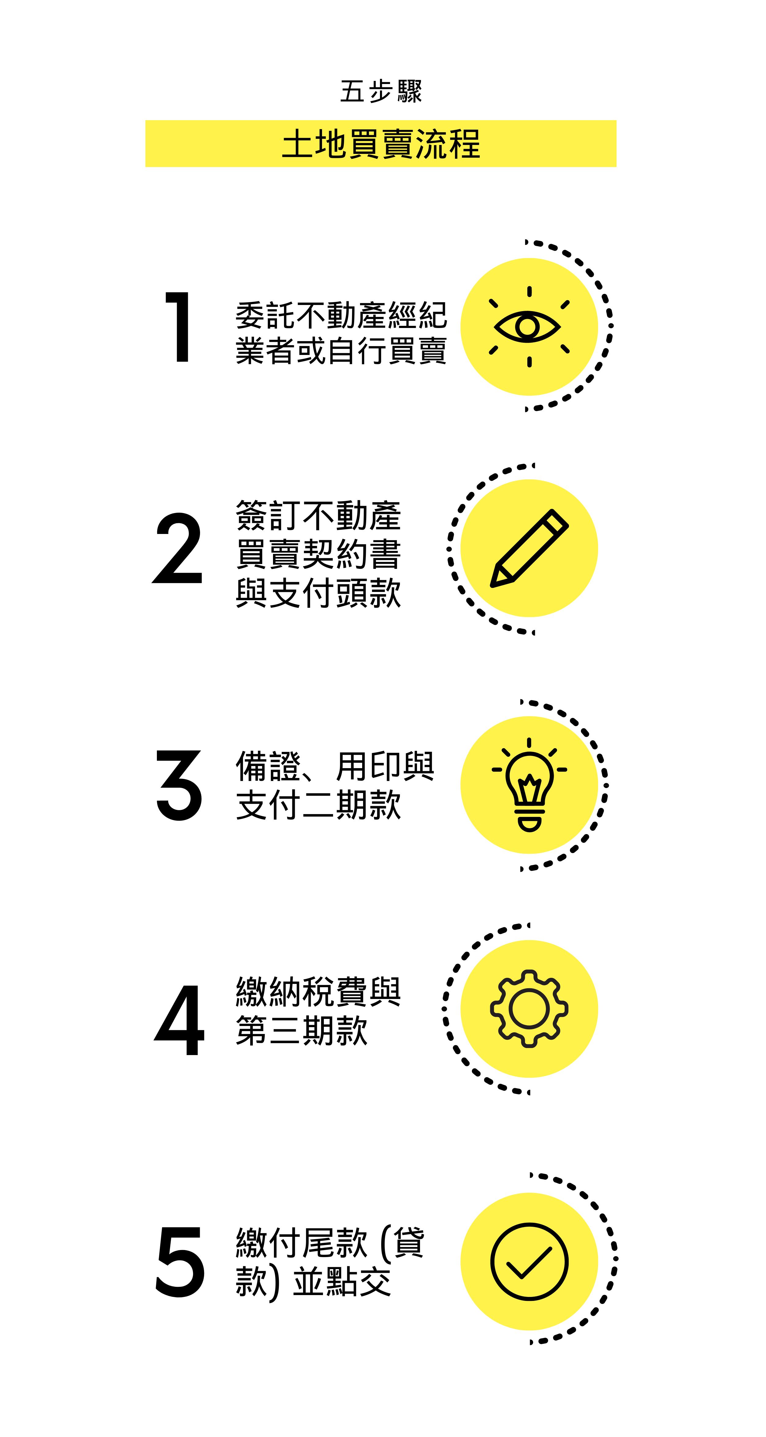 Yellow Illustrated Path Design Process Timeline Infographic (800 × 1500 像素)